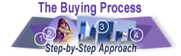 The Buying Process