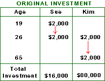 original_investment